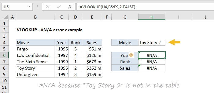 Ошибка ref в excel vlookup